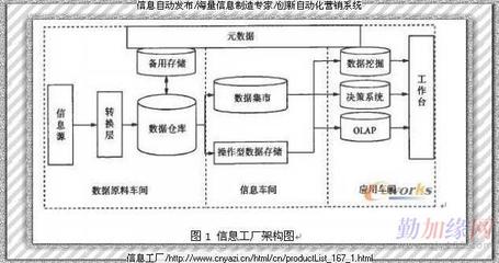 免費信息系統運行維護服務是否可行？——成本、風險與替代方案分析
