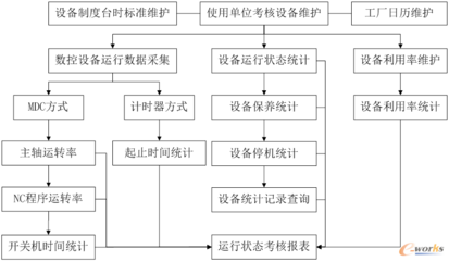 金航ESM系統在航空制造企業的應用——基于拓步ERP的整合管理