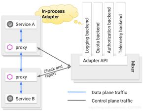 Service Mesh初體驗 為信息系統運行維護服務帶來的變革