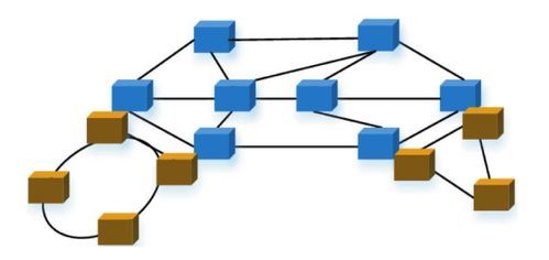 傳輸網與數據網的區別及傳輸網在信息系統運行維護服務中的作用